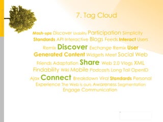 7. Tag Cloud Mash-ups  Discover  Usability  Participation  Simplicity  Standards  API Interactive  Blogs  Feeds  Interact  Users Remix  Discover   Exchange  Remix  User Generated Content  Widgets Meet  Social Web  Friends Adaptation   Share   Web 2.0 Vlogs  XML Findability  Wiki  Mobile  Podcasts Long Tail OpenID Ajax  Connect  Breakdown Viral  Standards  Personal Experience  The Web is ours  Awareness  Segmentation  Engage Communication  