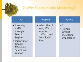 2. Why Social Media Marketing? 