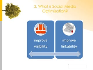 3. What is Social Media Optimization? 