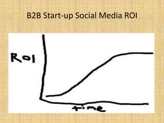 Social media marketing: social media strategy for b2b startups