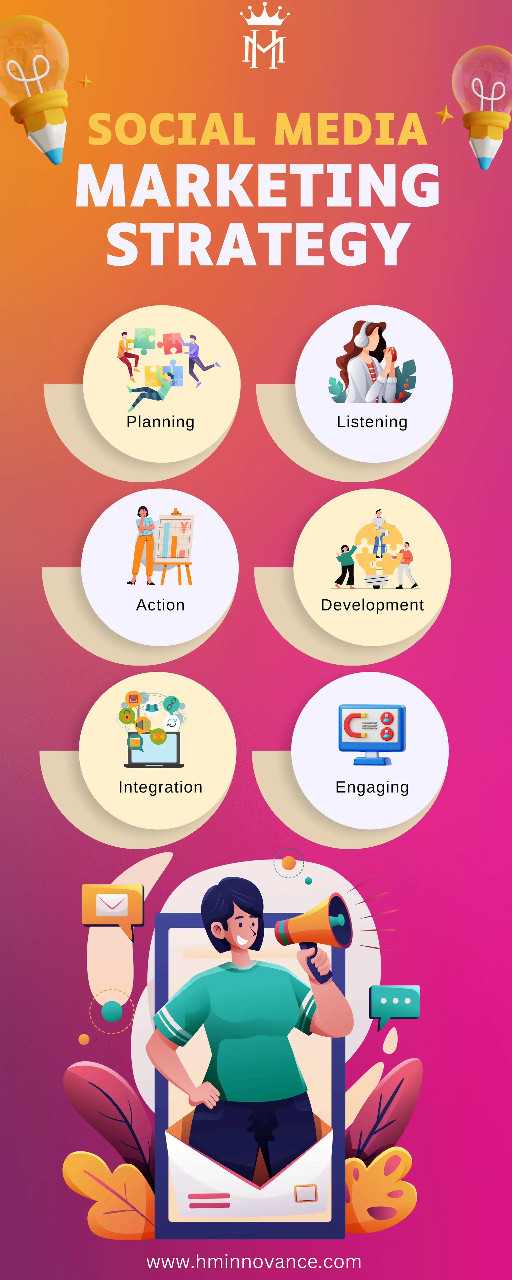 Learn Social Media Marketing Strategy steps PDF