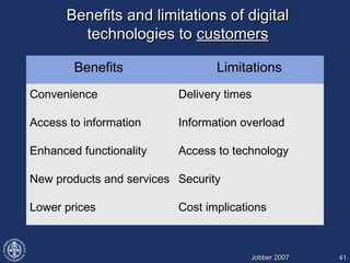 Benefits and limitations of digitalBenefits and limitations of digital
technologies totechnologies to customerscustomers
B...