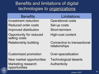 Benefits and limitations of digitalBenefits and limitations of digital
technologies totechnologies to organizationsorganiz...