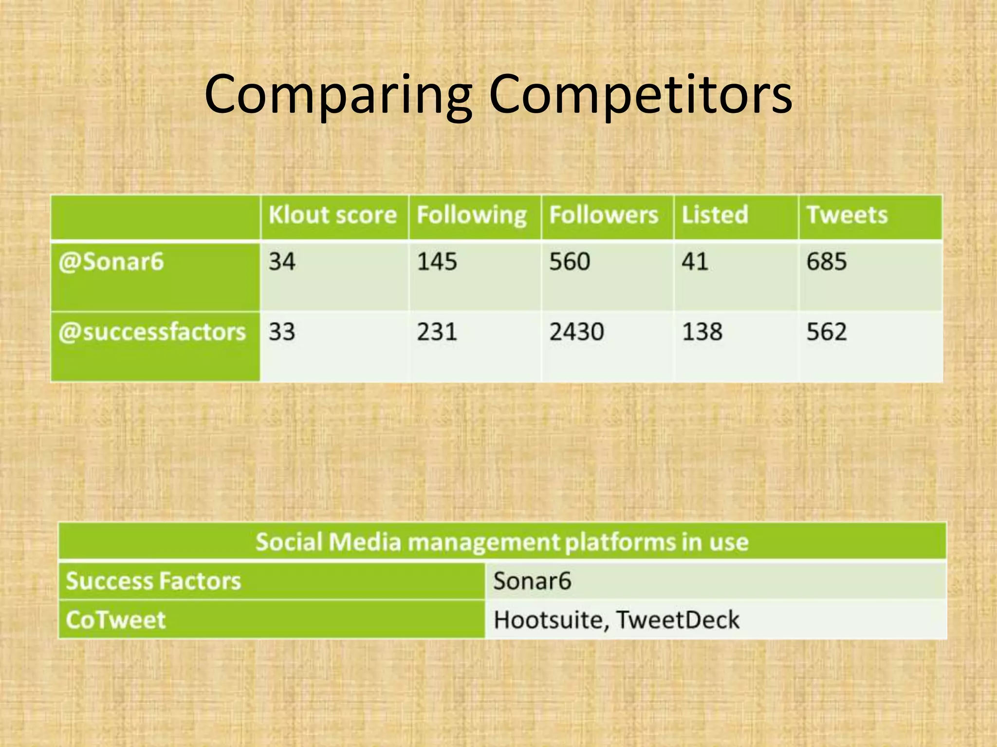Comparing Competitors