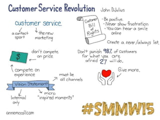 Social Media Marketing World Sketchnotes – #smmw15