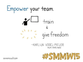 Social Media Marketing World Sketchnotes – #smmw15 Slide 22