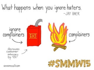 Social Media Marketing World Sketchnotes – #smmw15 Slide 34