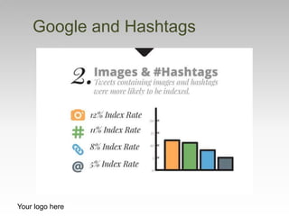 Google and Hashtags
Your logo here
 