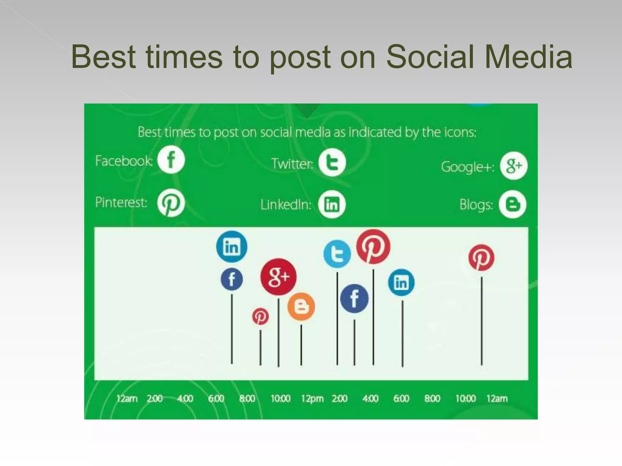 Best times to post on Social Media
 