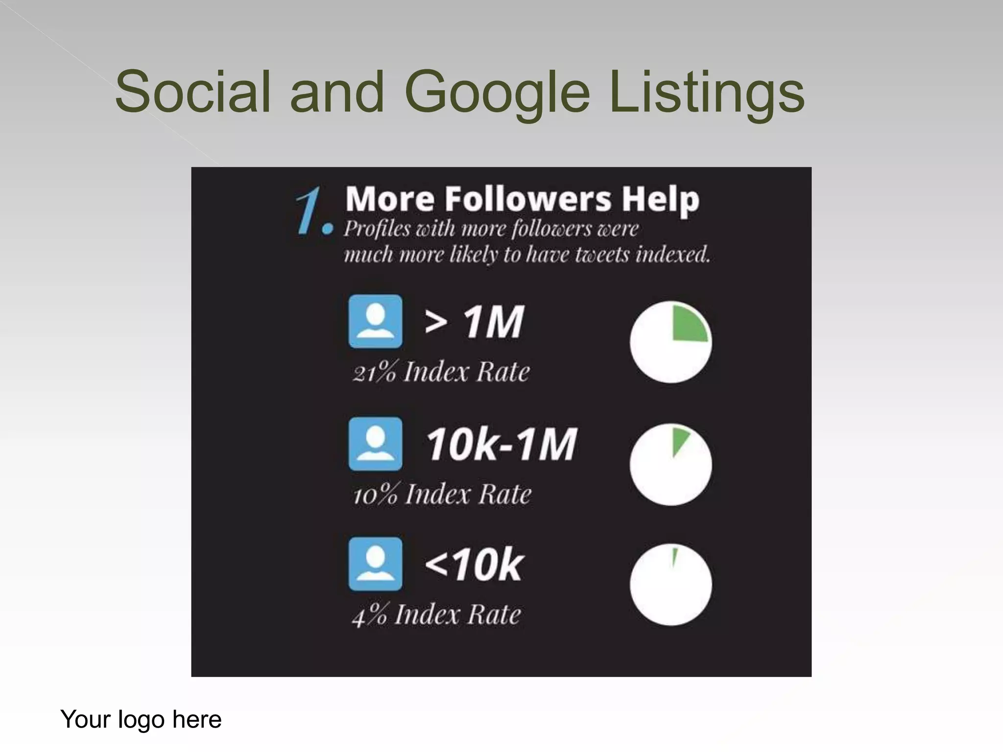 Social and Google Listings
Your logo here
 