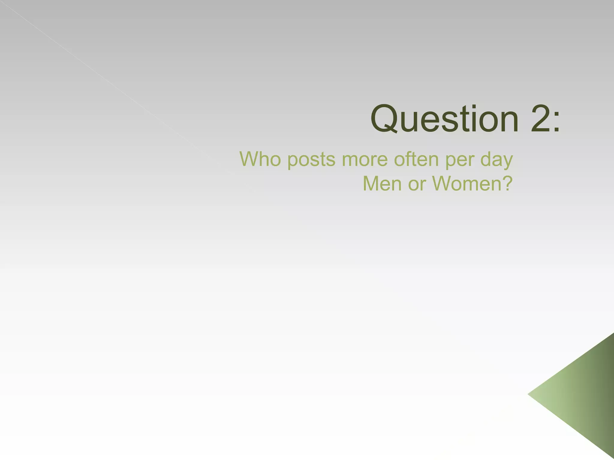 Question 2:
Who posts more often per day
Men or Women?
 