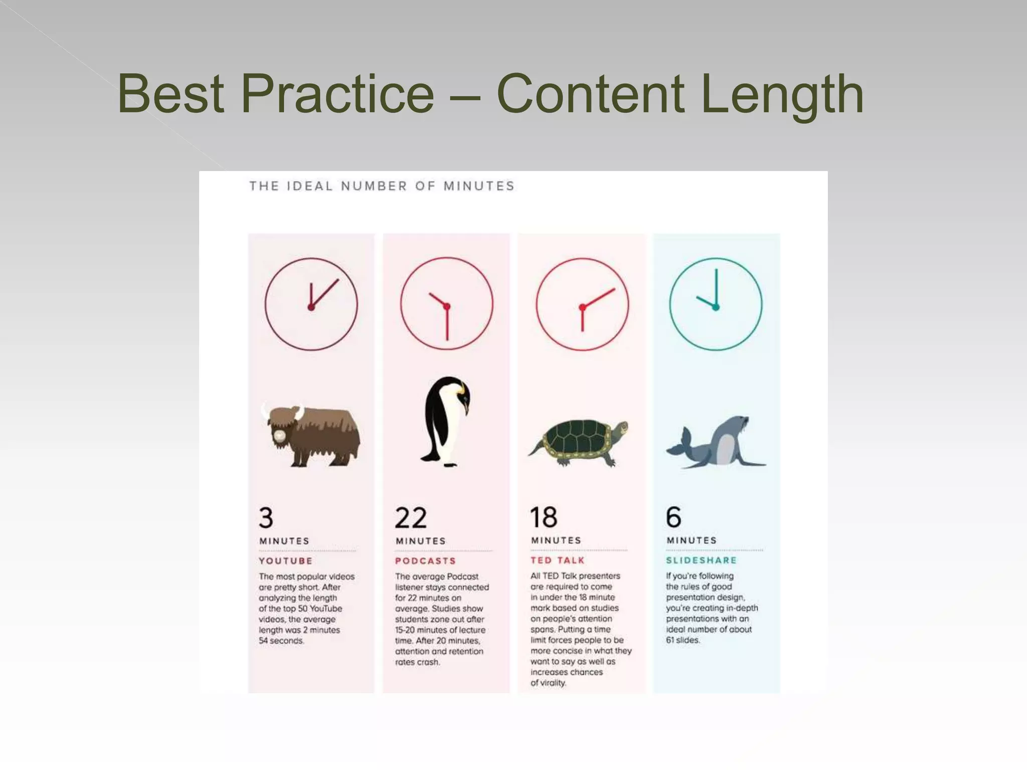 Best Practice – Content Length
 