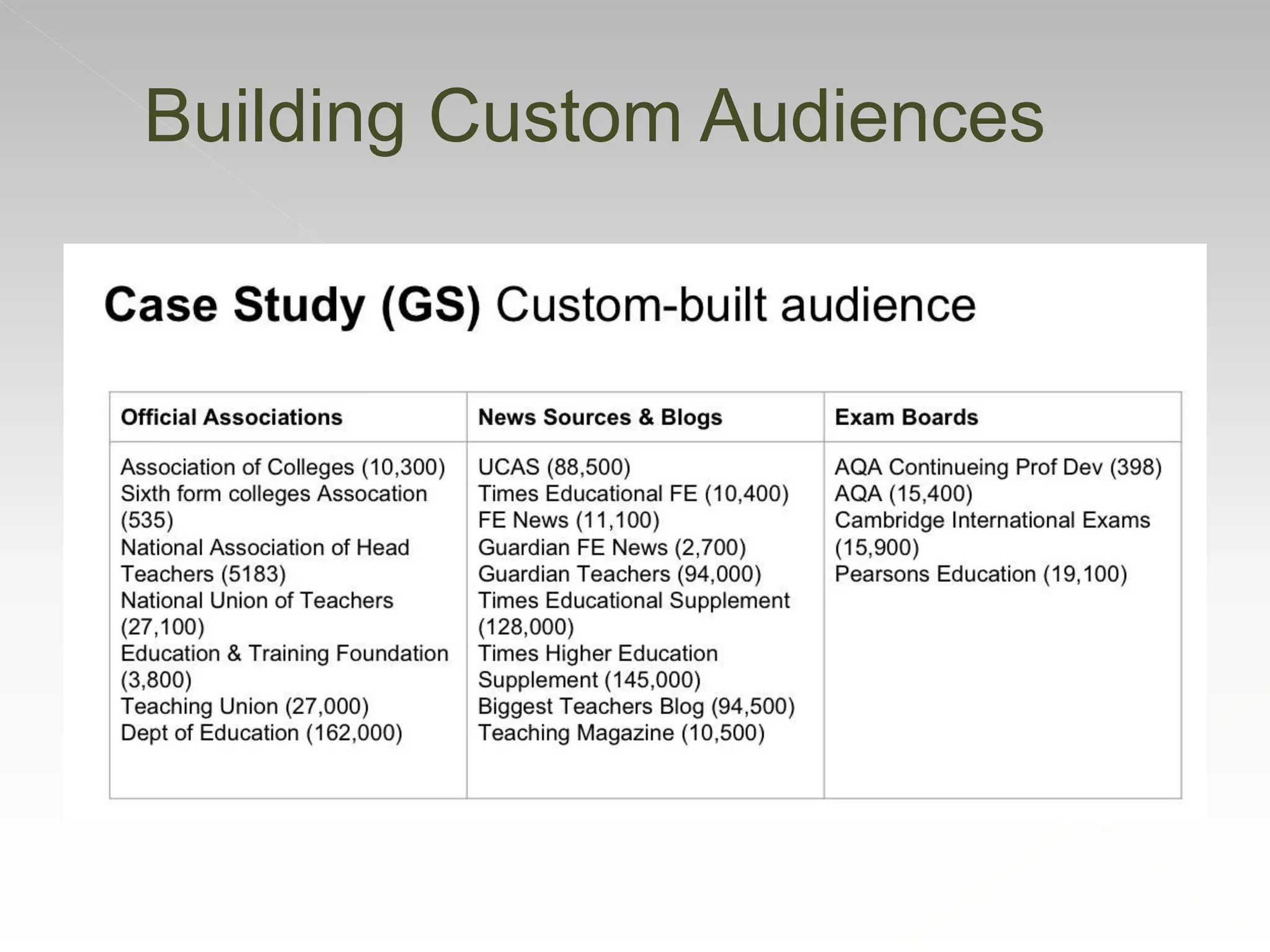 Building Custom Audiences
 