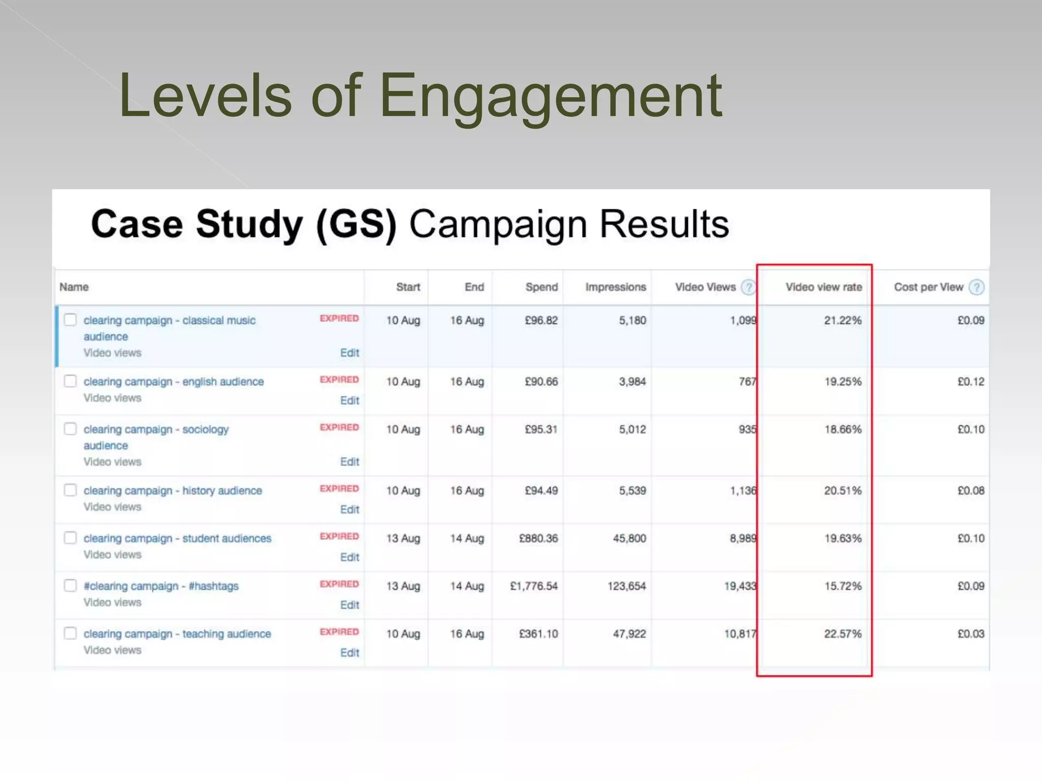Levels of Engagement
 