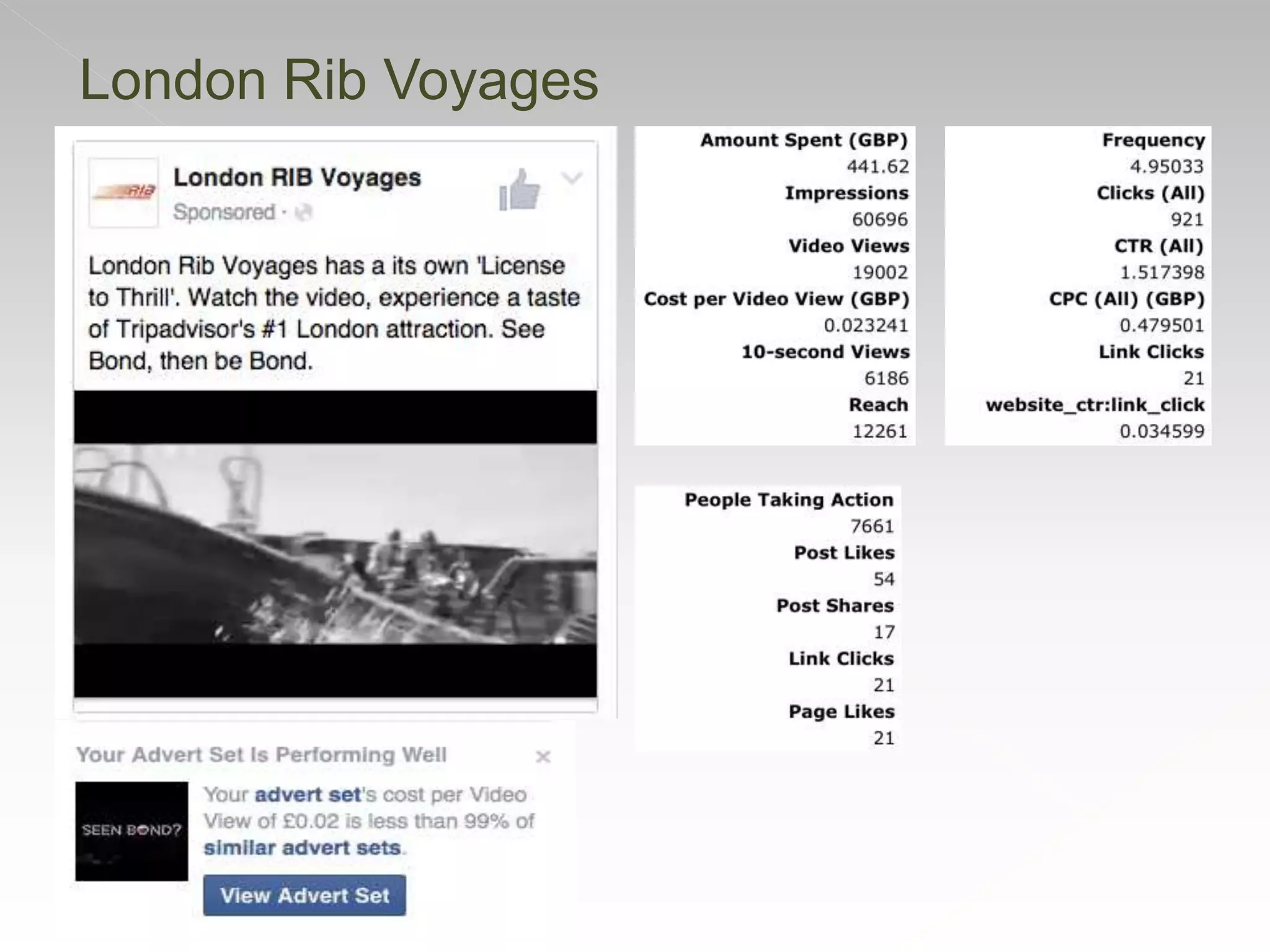 London Rib Voyages
 