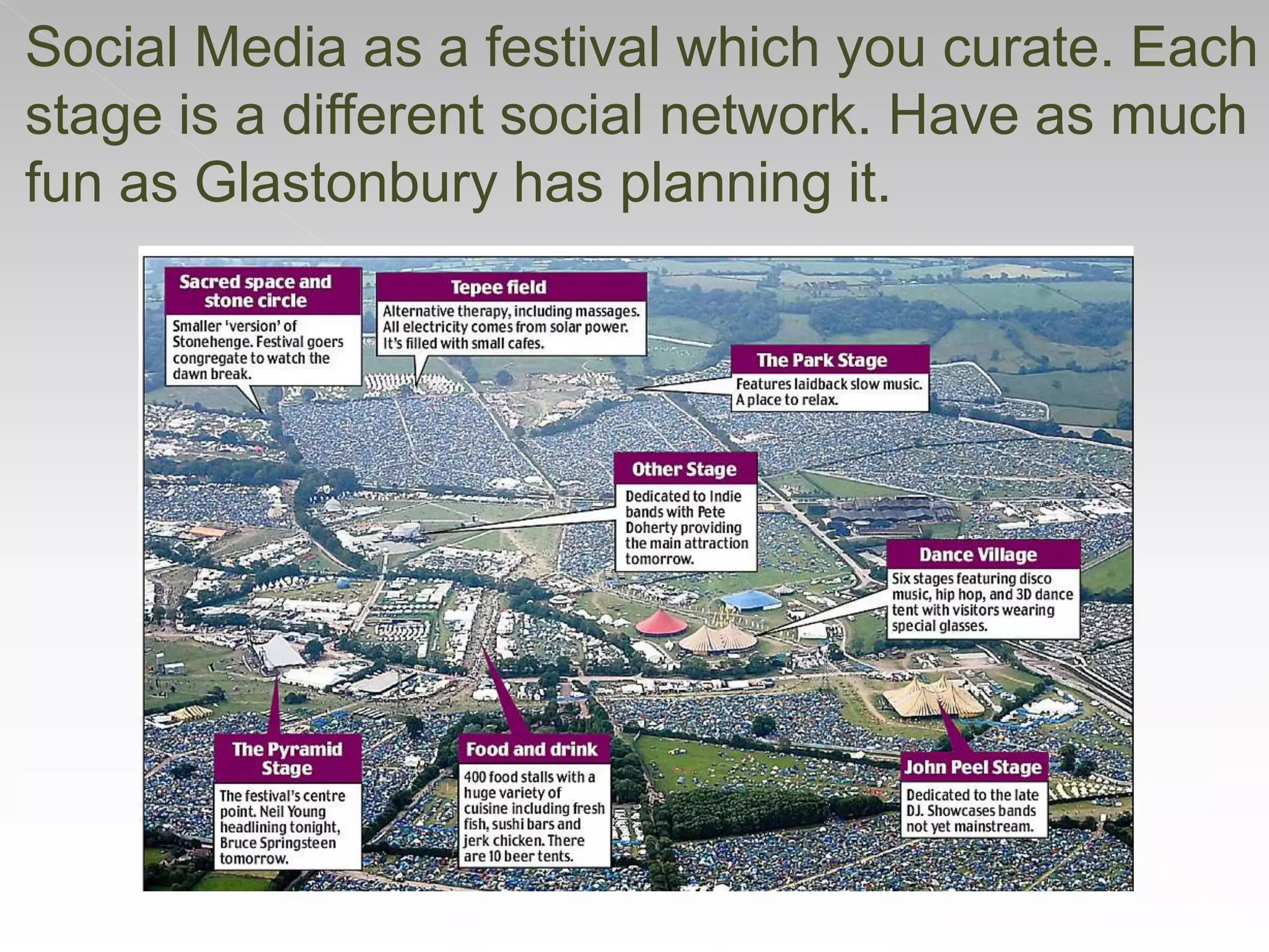 Social Media as a festival which you curate. Each
stage is a different social network. Have as much
fun as Glastonbury has planning it.
 