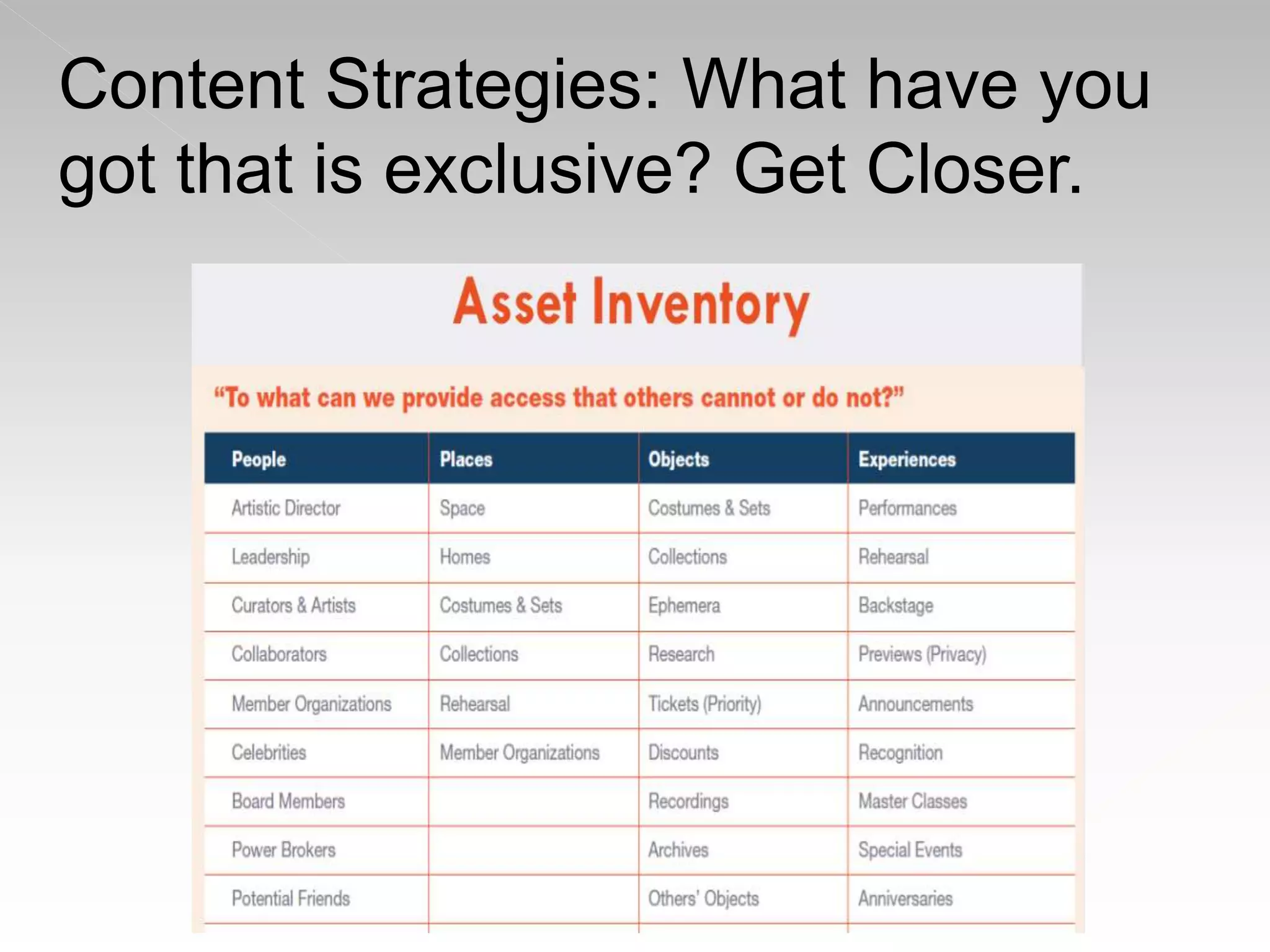 Content Strategies: What have you
got that is exclusive? Get Closer.
 