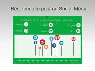 Best times to post on Social Media
 