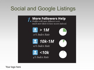 Social and Google Listings
Your logo here
 