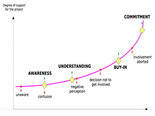 Trust & Commitment come from
authentcity
 