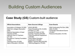 Building Custom Audiences
 