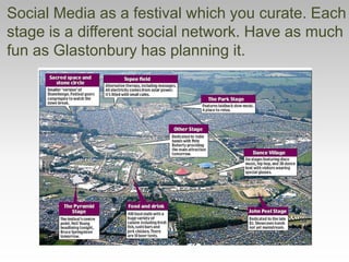 Social Media as a festival which you curate. Each
stage is a different social network. Have as much
fun as Glastonbury has planning it.
 