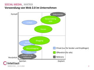 Intelliact
Web 2.0 im Unternehmen
Social Media Matrix Marco Egli, 23.11.2010
Version 1, Entwurf 