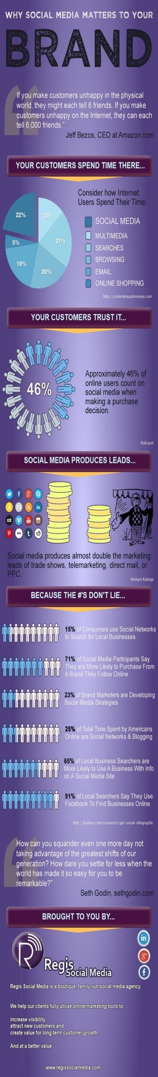 Social media matters to your brand