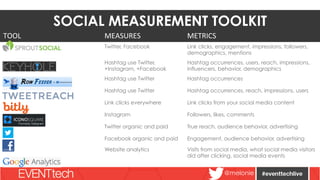 Event Social Media Measurement Toolkit EventTech 2014