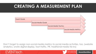 Event Social Media Measurement Toolkit EventTech 2014