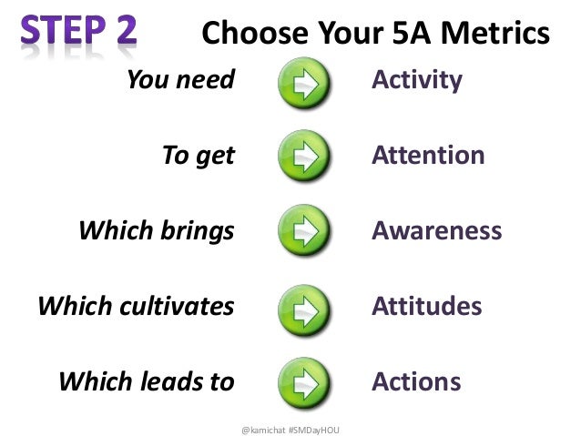 social media measurement