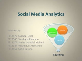 Social Media Analytics


Submitted By:                                     Listening
                                  Mea...