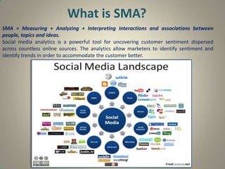 What is SMA?
SMA = Measuring + Analyzing + Interpreting interactions and associations between
people, topics and ideas.
So...