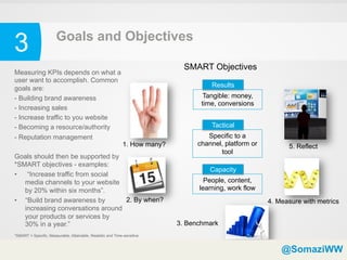 3                      Goals and Objectives

                                                                              SMART Objectives
Measuring KPIs depends on what a
user want to accomplish. Common
goals are:                                                                            Results
- Building brand awareness                                                          Tangible: money,
                                                                                   time, conversions
- Increasing sales
- Increase traffic to you website
- Becoming a resource/authority                                                       Tactical
- Reputation management                                                              Specific to a
                                                             1. How many?         channel, platform or         5. Reflect
                                                                                         tool
Goals should then be supported by
*SMART objectives - examples:
                                                                                      Capacity
•  “Increase traffic from social
   media channels to your website                                                   People, content,
   by 20% within six months”.                                                     learning, work flow
•  “Build brand awareness by       2. By when?                                                           4. Measure with metrics
   increasing conversations around
   your products or services by
   30% in a year.”                                                          3. Benchmark
*SMART = Specific, Measurable, Attainable, Realistic and Time-sensitive


                                                                                                             @SomaziWW
 