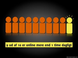 9 ud af 10 er online mere end 1 time dagligt


                                        Kilde: Dansk Statisik 2010
 