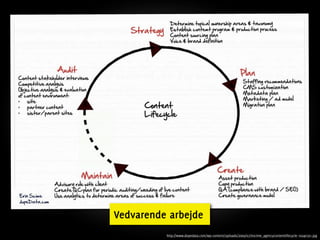 Vedvarende arbejde
          http://www.dopedata.com/wp-content/uploads/2009/07/escime_agencycontentlifecycle-1024x791.jpg
 
