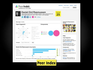 Peer Index
 