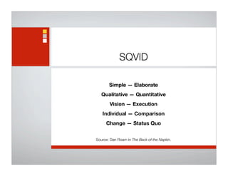 SQVID

       Simple — Elaborate
   Qualitative — Quantitative
       Vision — Execution
   Individual — Comparison
     C...