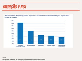 MEDIÇÃO E ROI




Fonte:
http://www.slideshare.net/setlinger/altimeter-social-analytics081011final
 