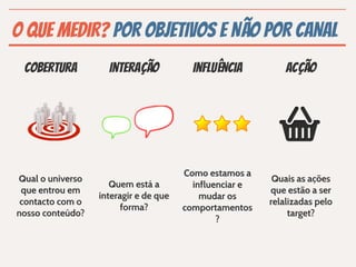 O QUE MEDIR? POR OBJETIVOS E NÃO POR CANAl
 Cobertura          Interação            Influência          Acção




                                       Como estamos a
Qual o universo                                           Quais as ações
                     Quem está a         influenciar e
 que entrou em                                           que estão a ser
                  interagir e de que       mudar os
 contacto com o                                          relalizadas pelo
                        forma?         comportamentos
nosso conteúdo?                                               target?
                                               ?
 