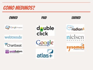 COMO MEDIMOS?
  OWNED         PAID   EARNED
 