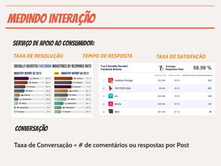 MEDINDO INTERAÇÃO
 Serviço de Apoio ao Consumidor:
 TAXA DE RESOLUÇÃO         TEMPO DE RESPOSTA     TAXA DE SATISFAÇÃO




 CONVERSAÇÃO

 Taxa de Conversação = # de comentários ou respostas por Post
 