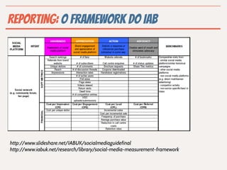 REPORTING: o FRAMEWORK DO IAB




http://www.slideshare.net/IABUK/socialmediaguidefinal
http://www.iabuk.net/research/library/social-media-measurement-framework
 