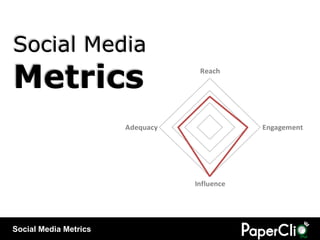 Social Media
Metrics                            Reach




                       Adequacy               Engagement




                                  Influence




Social Media Metrics
 