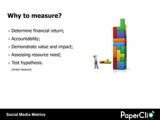 Why to measure?

 › Determine financial return;
 › Accountability;
 › Demonstrate value and impact;
 › Assessing resource ...