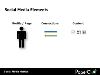 Social Media Elements


      Profile / Page   Connections   Content




Social Media Metrics
 