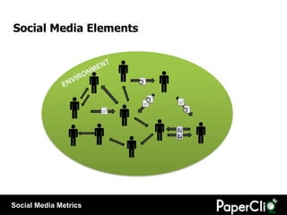 Social Media Elements




Social Media Metrics
 