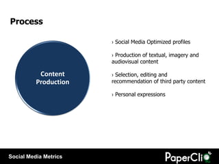Process

                       › Social Media Optimized profiles

                       › Production of textual, imagery...