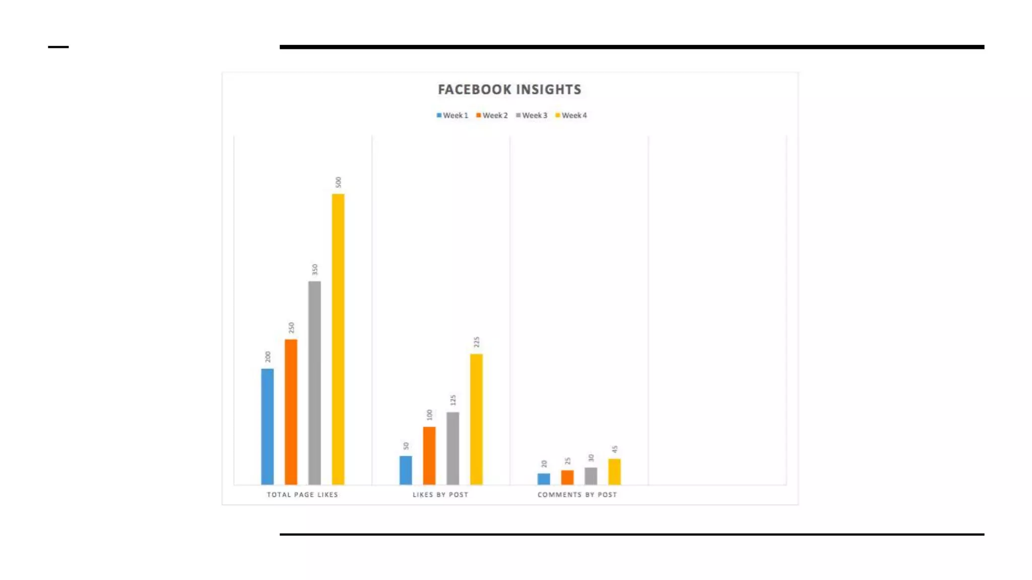 Social media  metrics &amp; analytics social media  metrics &amp; analytics