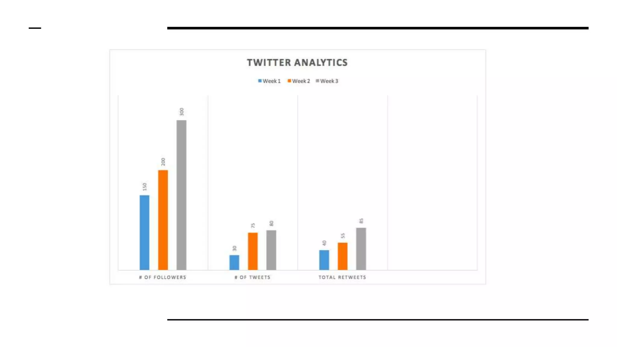 Social media  metrics &amp; analytics social media  metrics &amp; analytics